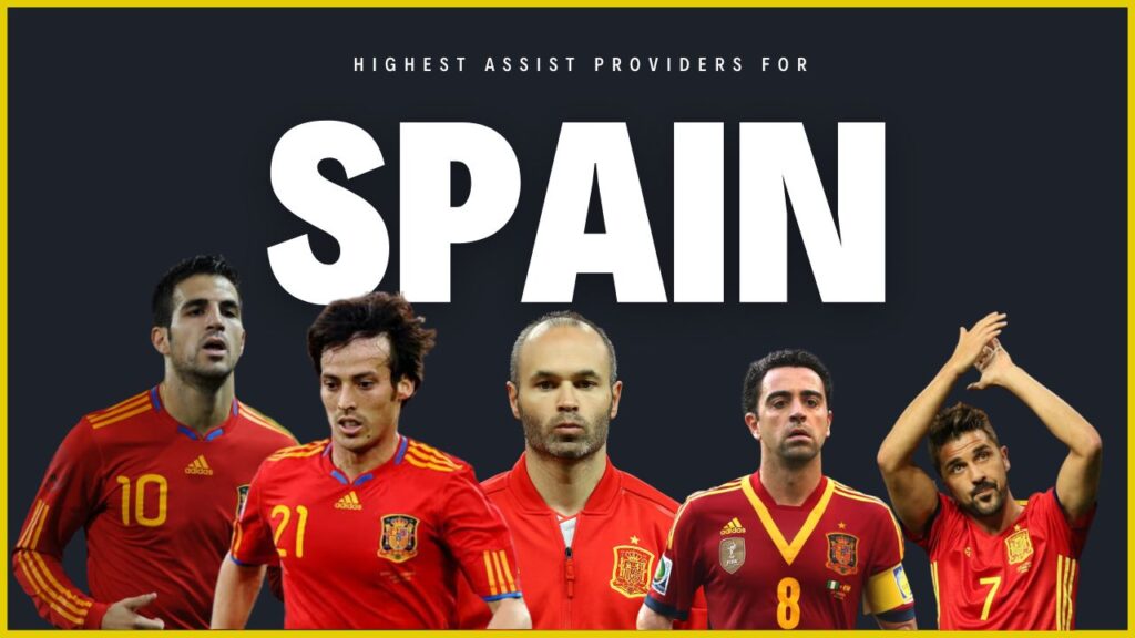 Highest Assist Providers For Spain