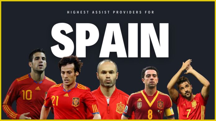 Highest Assist Providers For Spain