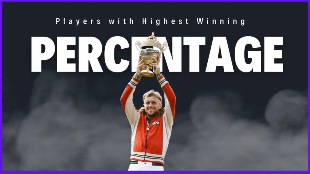 Players with Highest Winning Percentage