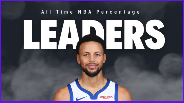 NBA All time Percentage Leaders